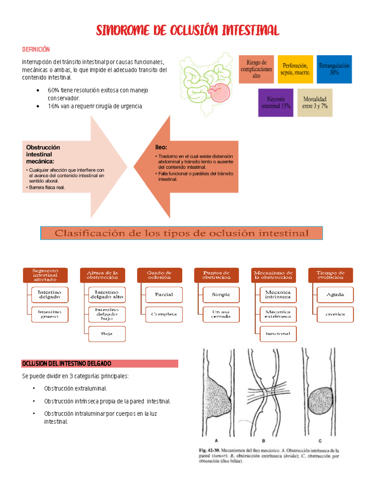 Definiciones y Manejo del Síndrome de Oclusión Intestinal (SOI) - Studocu