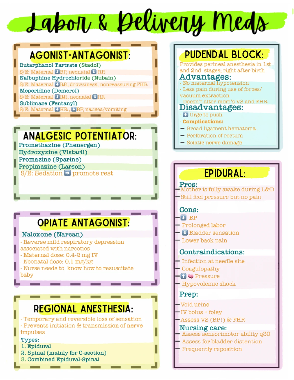 N109 Final Exam Notes: Key Medications and Patient Education - Studocu