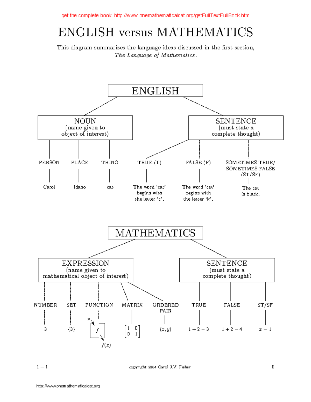 1LANG alg Merged - Answers - ENGLISH versus MATHEMATICS This diagram ...