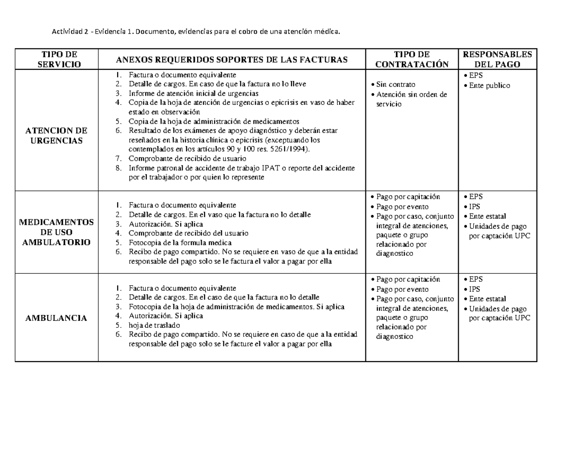 Actividad 2 - Evidencias para Cobro de Atención Médica - Document Preview
