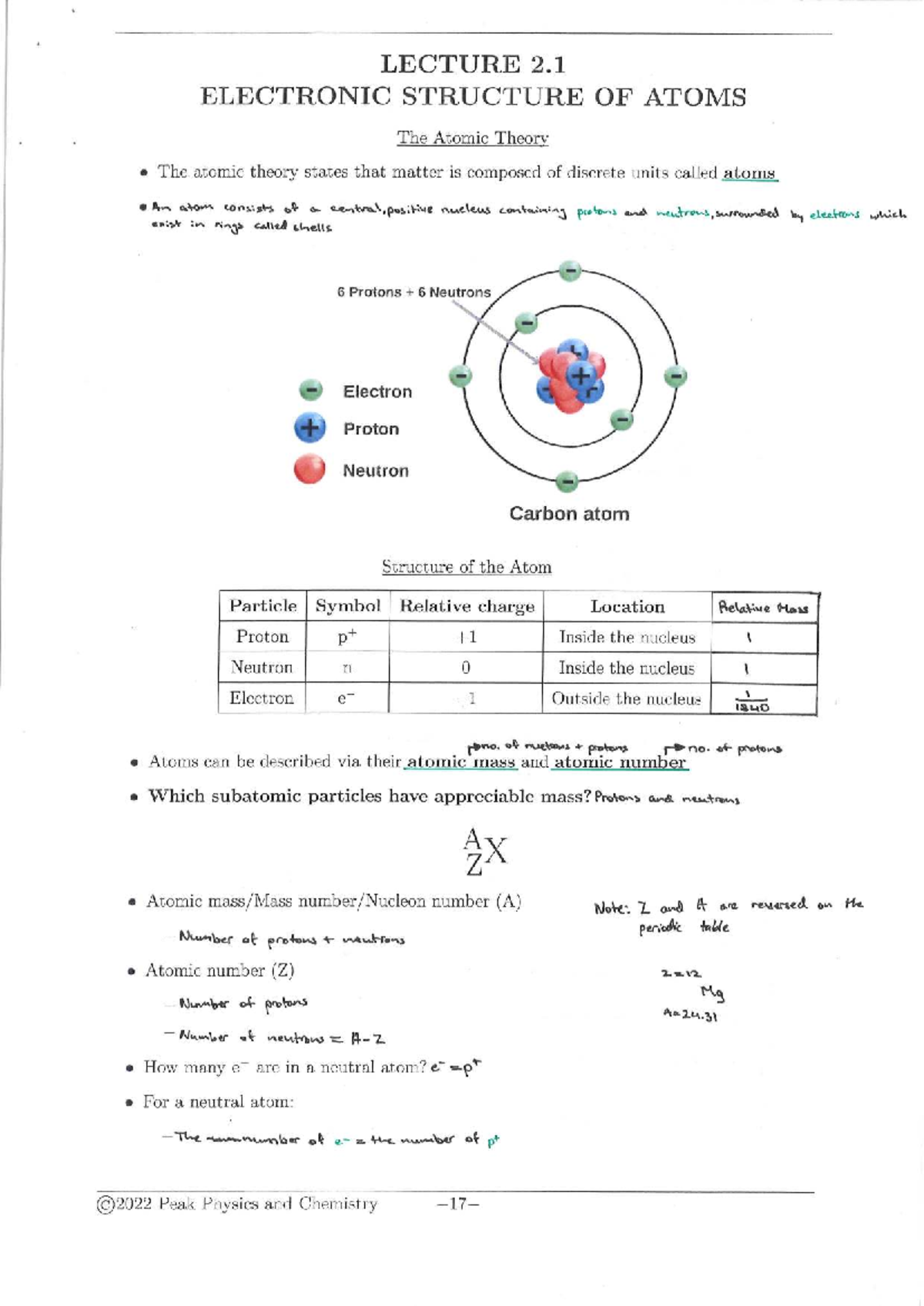 LECTURE 2.1: ELECTRONIC STRUCTURE OF ATOMS - ATOMIC THEORY - Studocu