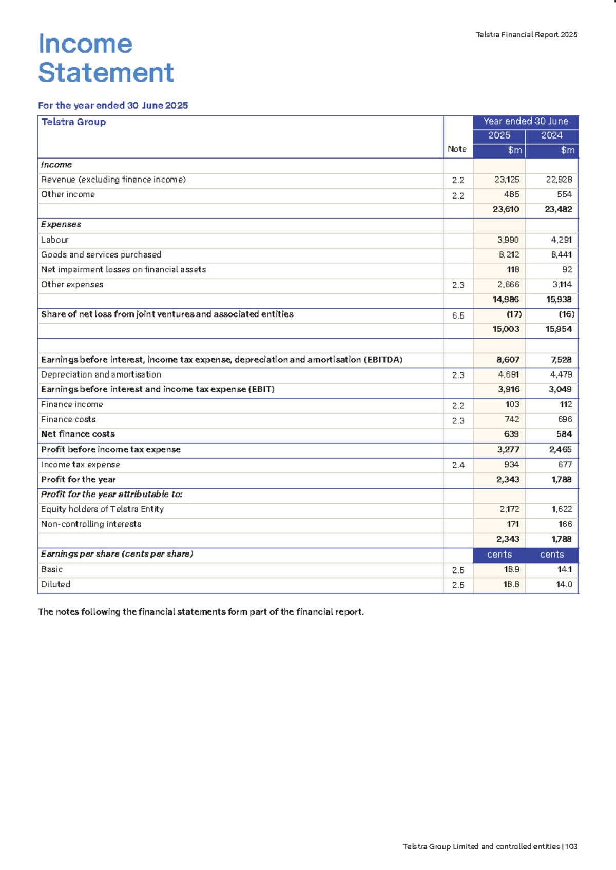 Telstra Financial Report 2025: Income Statement Notes and Analysis ...