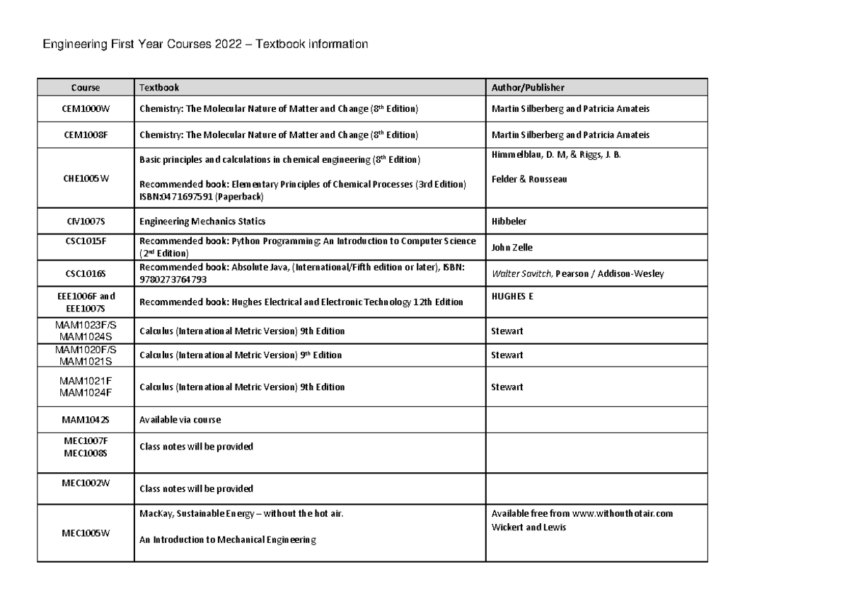 Engineering First Year Textbook List 2022 - Course Codes Included - Studocu