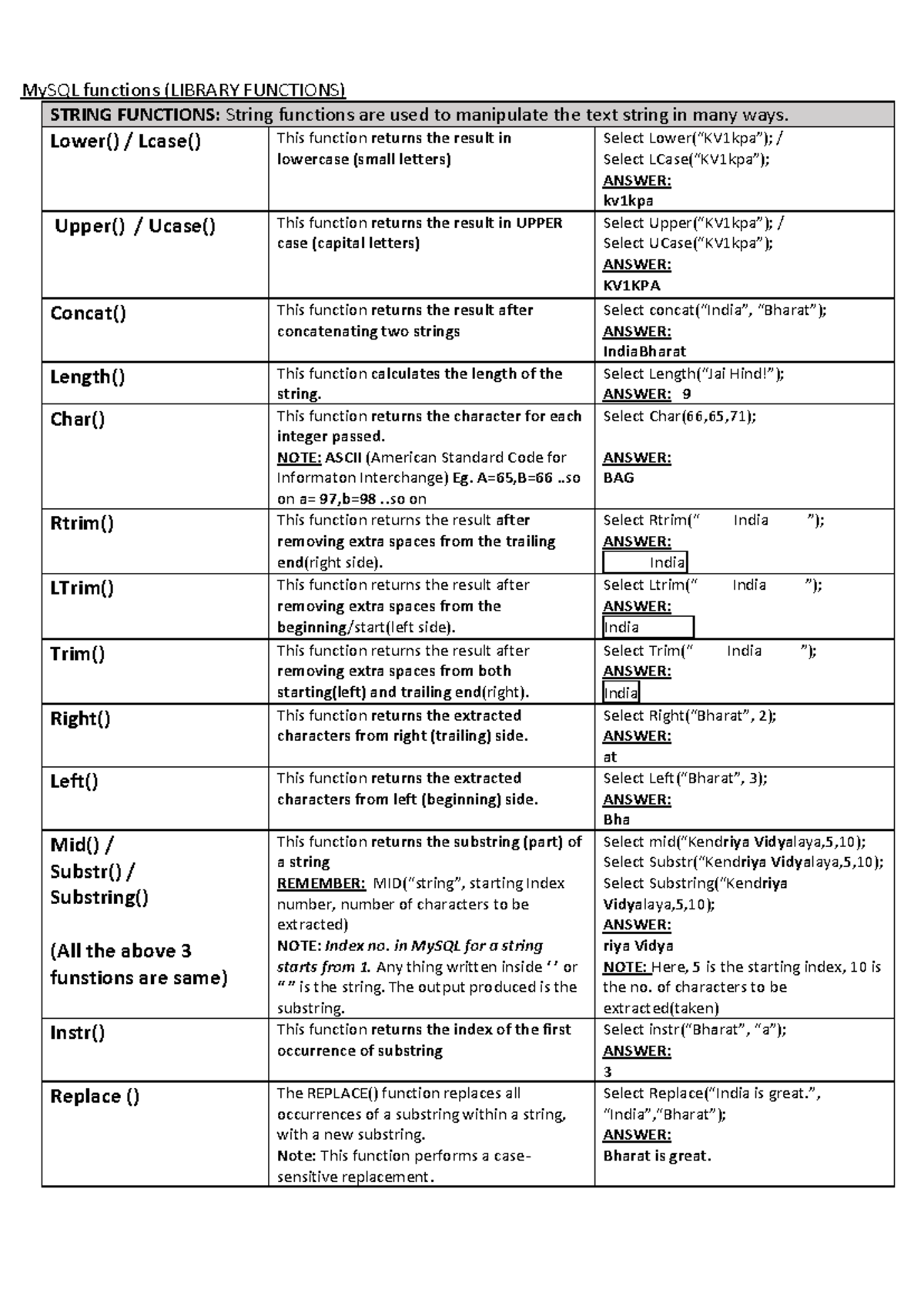 Quick recap of My SQL Library Functions by Payal Mam - MySQL functions ...