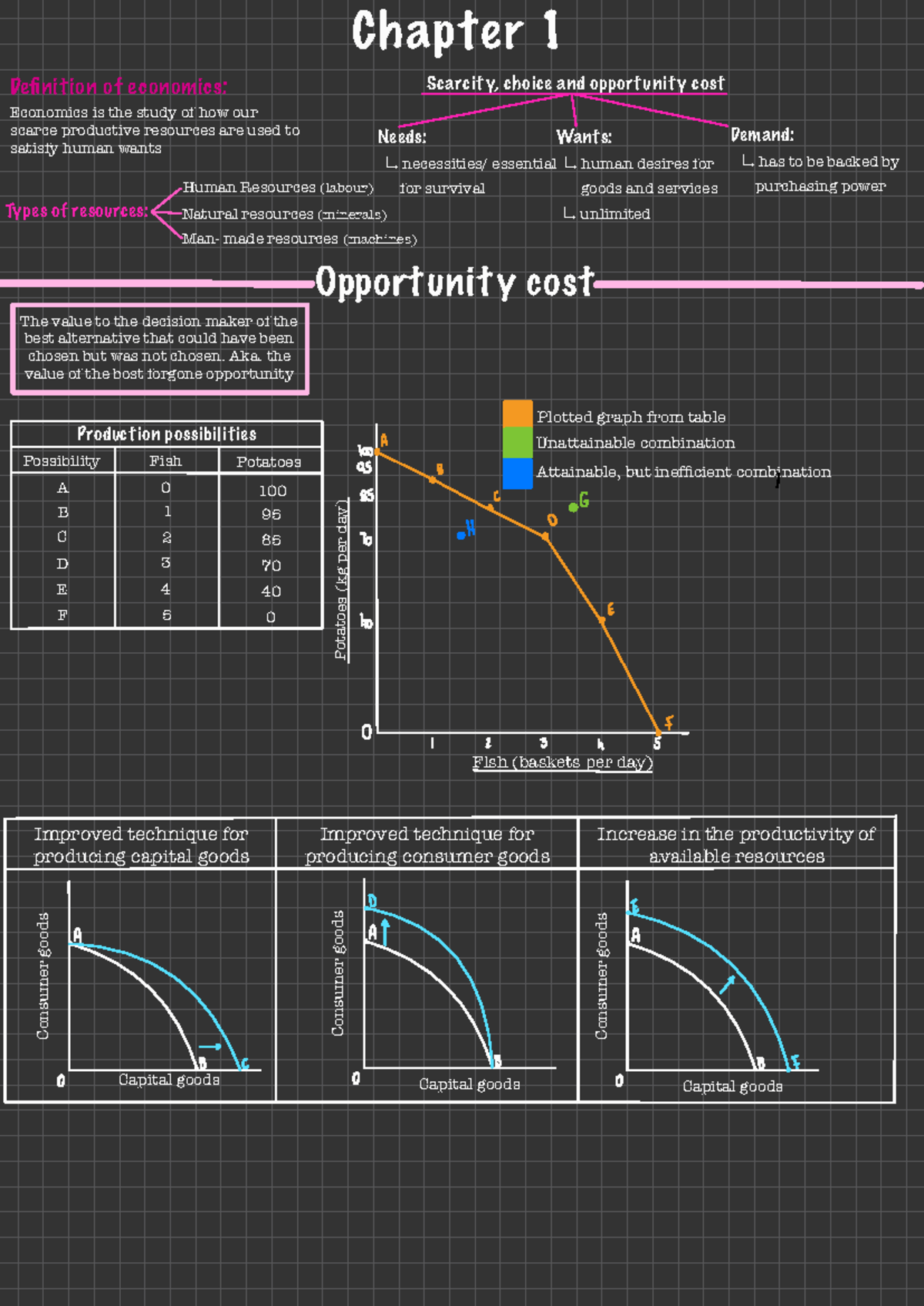 Chapter 1: Introduction to Economics Concepts - Studocu