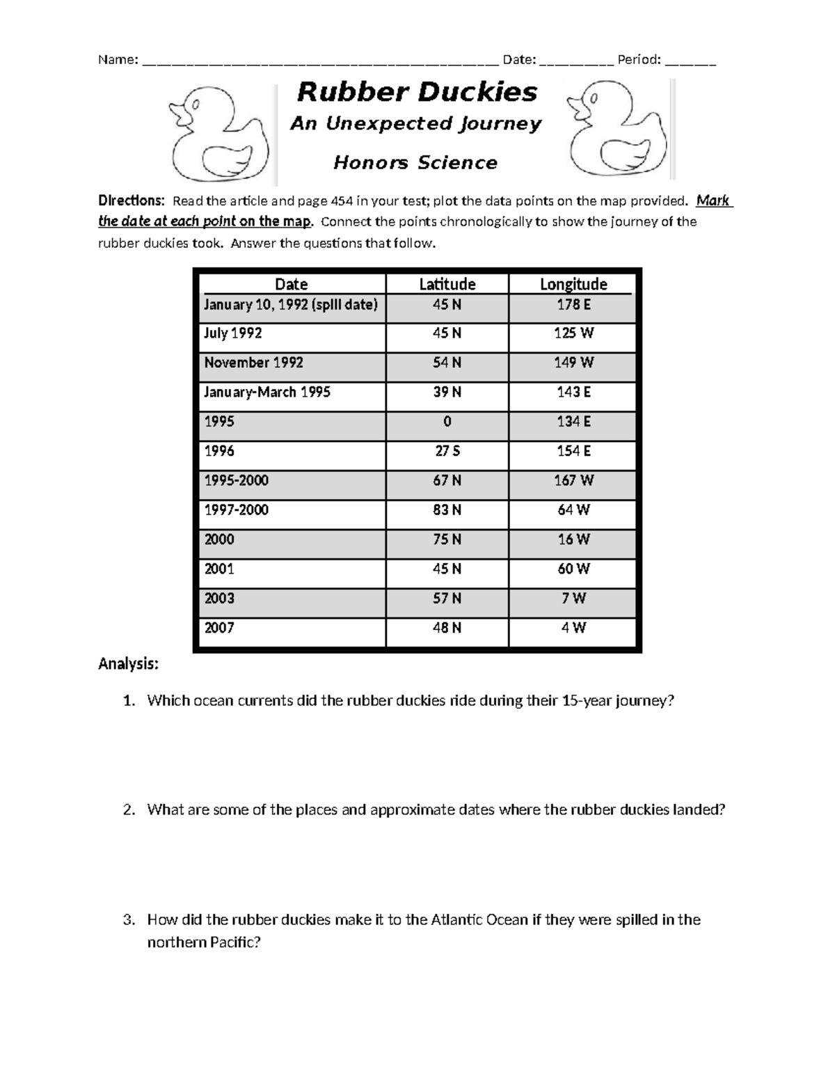 Rubber Duckies Journey: Honors Science Analysis & Data Plot - Studocu