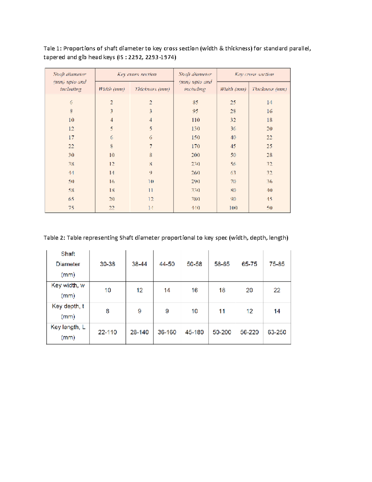 KEY Tables - practice questions and materials for understanding the ...