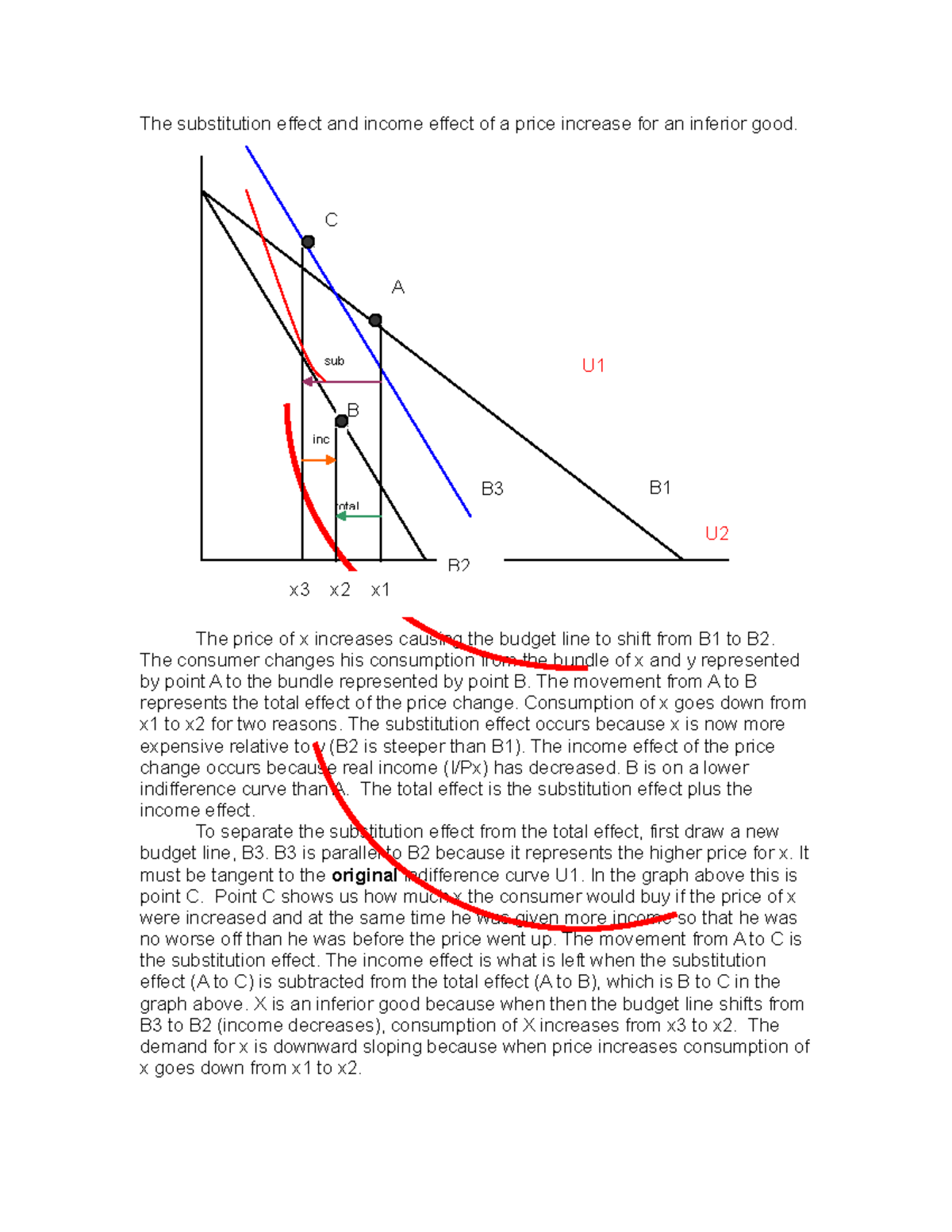 Substitution and income effect of a price increase for an inferior good ...