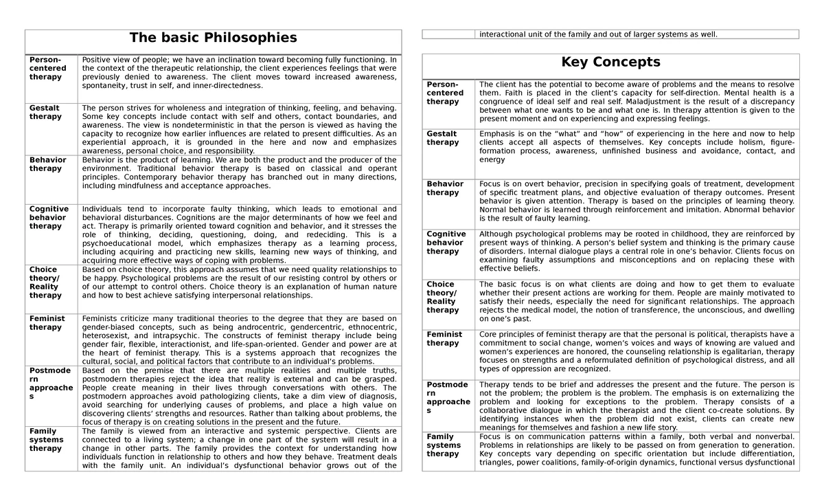 Different Kinds Of Conscience - DIFFERENT KINDS OF CONSCIENCE RIGHT ...