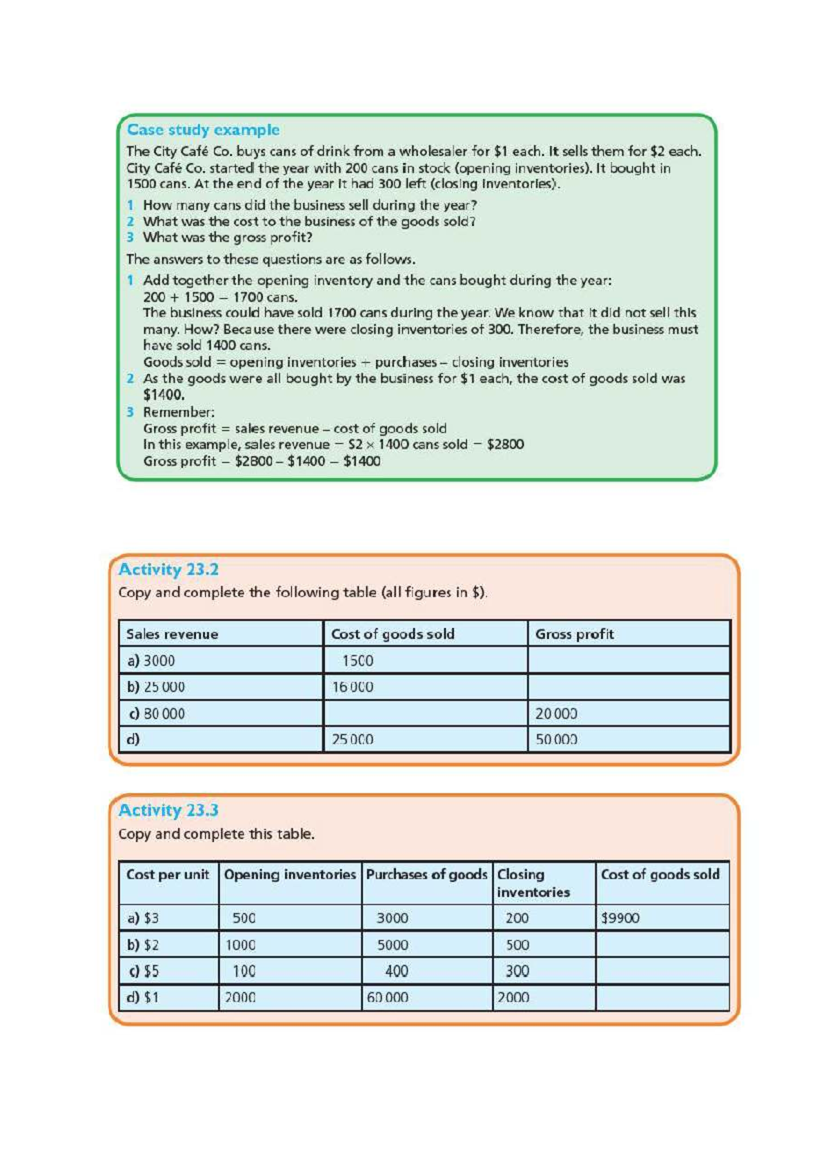 Case Study: Income Statement Analysis for City Café Co. - Studocu