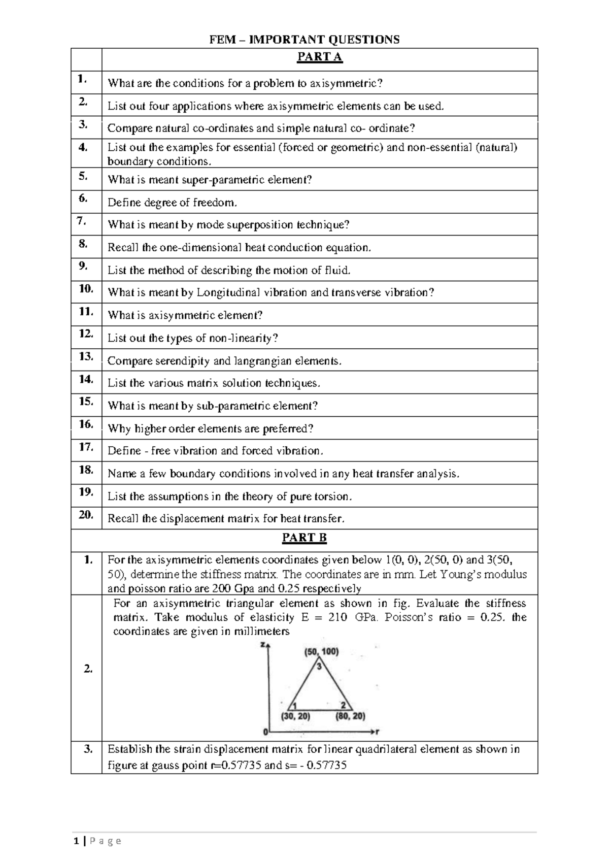 CIA - II - FEM - Key Questions and Concepts for Exam Preparation - Studocu