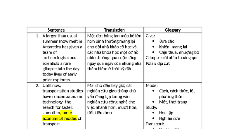 Glossary Unit 4 Notes: Key Terms and Translations - Studocu