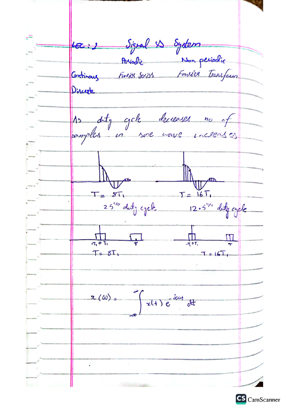 Continuous time Fourier transform - LEC id Signal s System Periodic Non ...