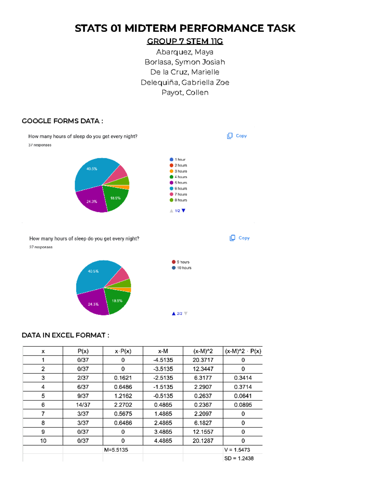 Stats 01 MT PT - STATS 01 MIDTERM PERFORMANCE TASK GROUP 7 STEM 11G ...