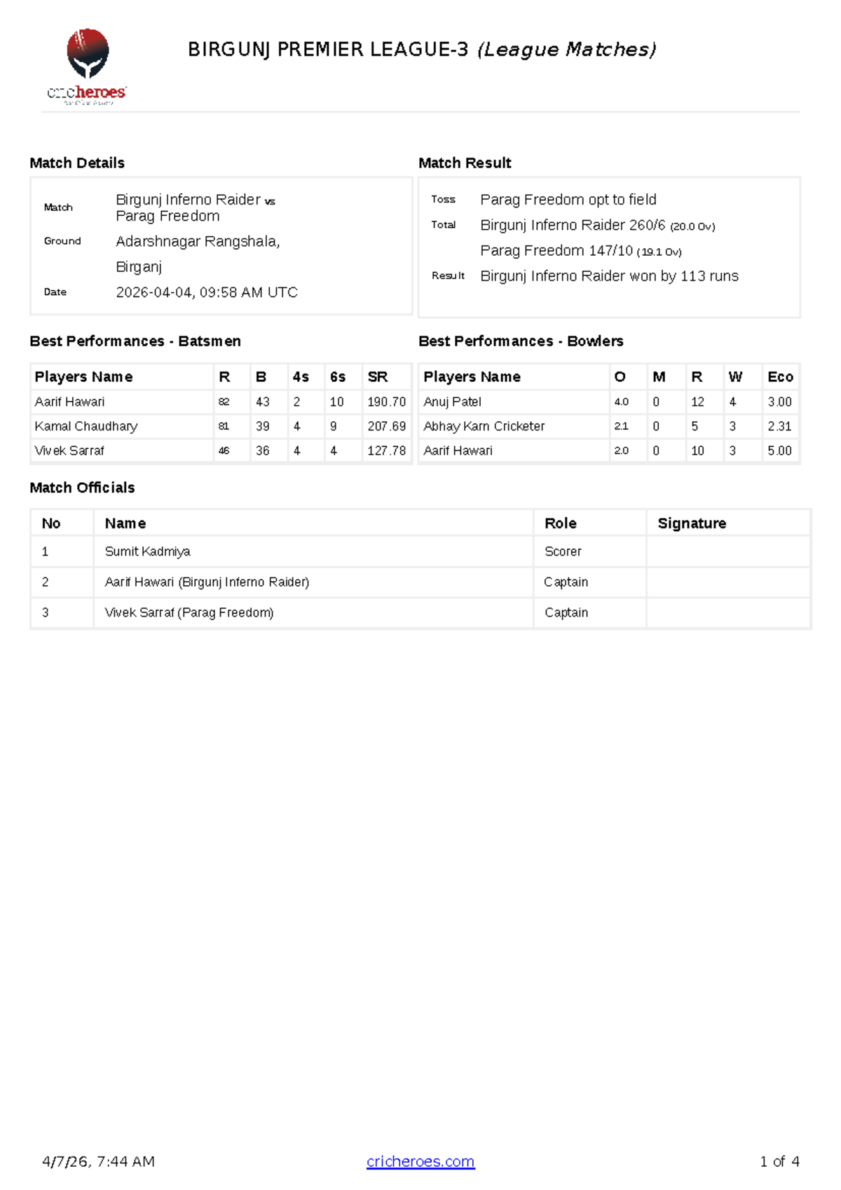 BIRGUNJ PREMIER LEAGUE-3: Match Summary & Scorecard - Studocu