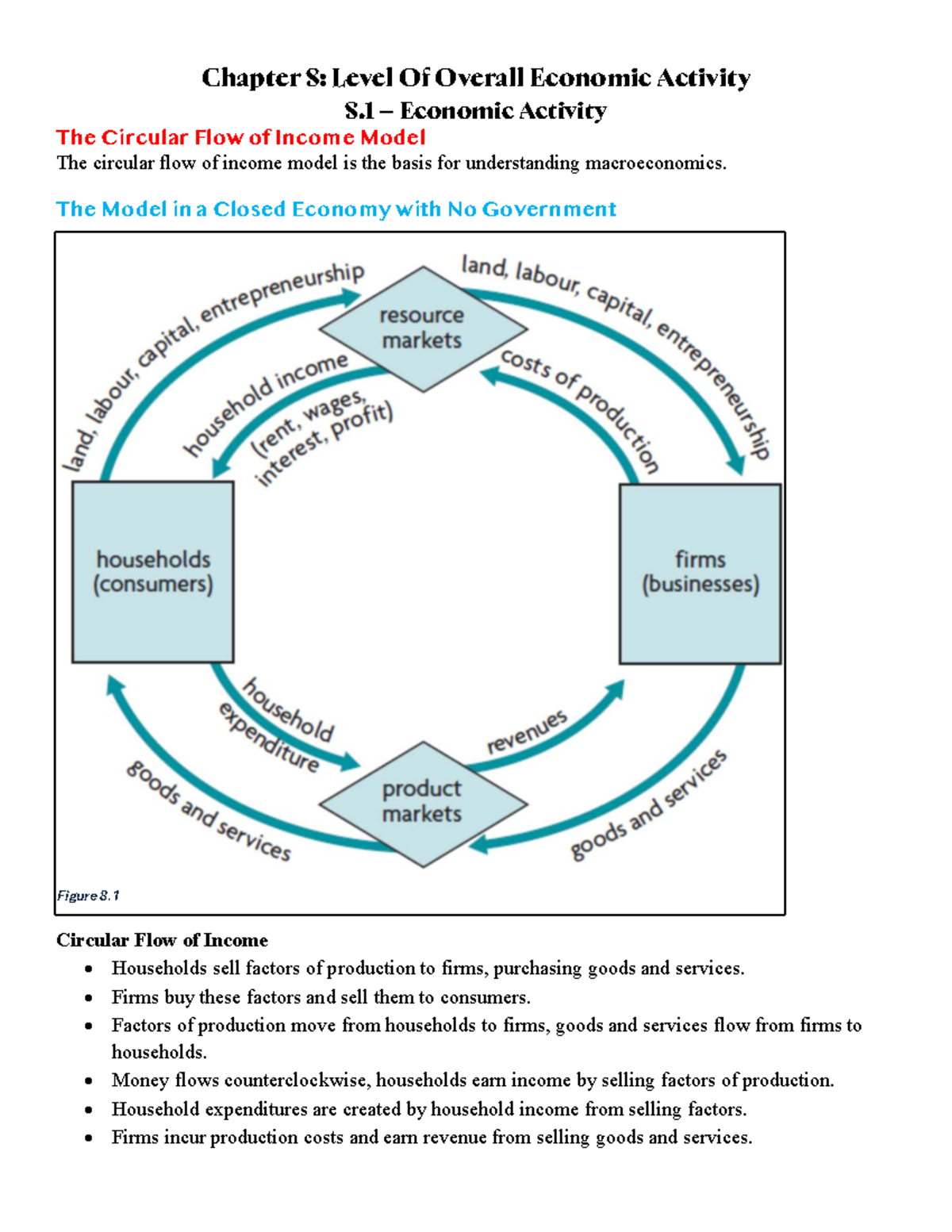 Economic Chapter 8 - The Level of Overall Economic Activity - Chapter 8 ...