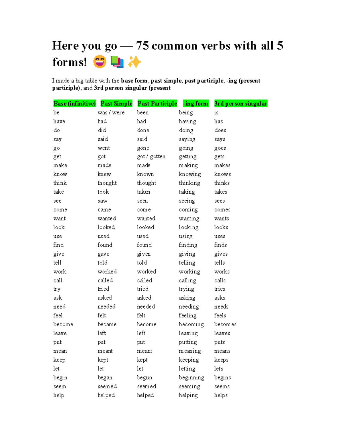 Common Verbs and Their Forms: A Comprehensive Guide - Studocu