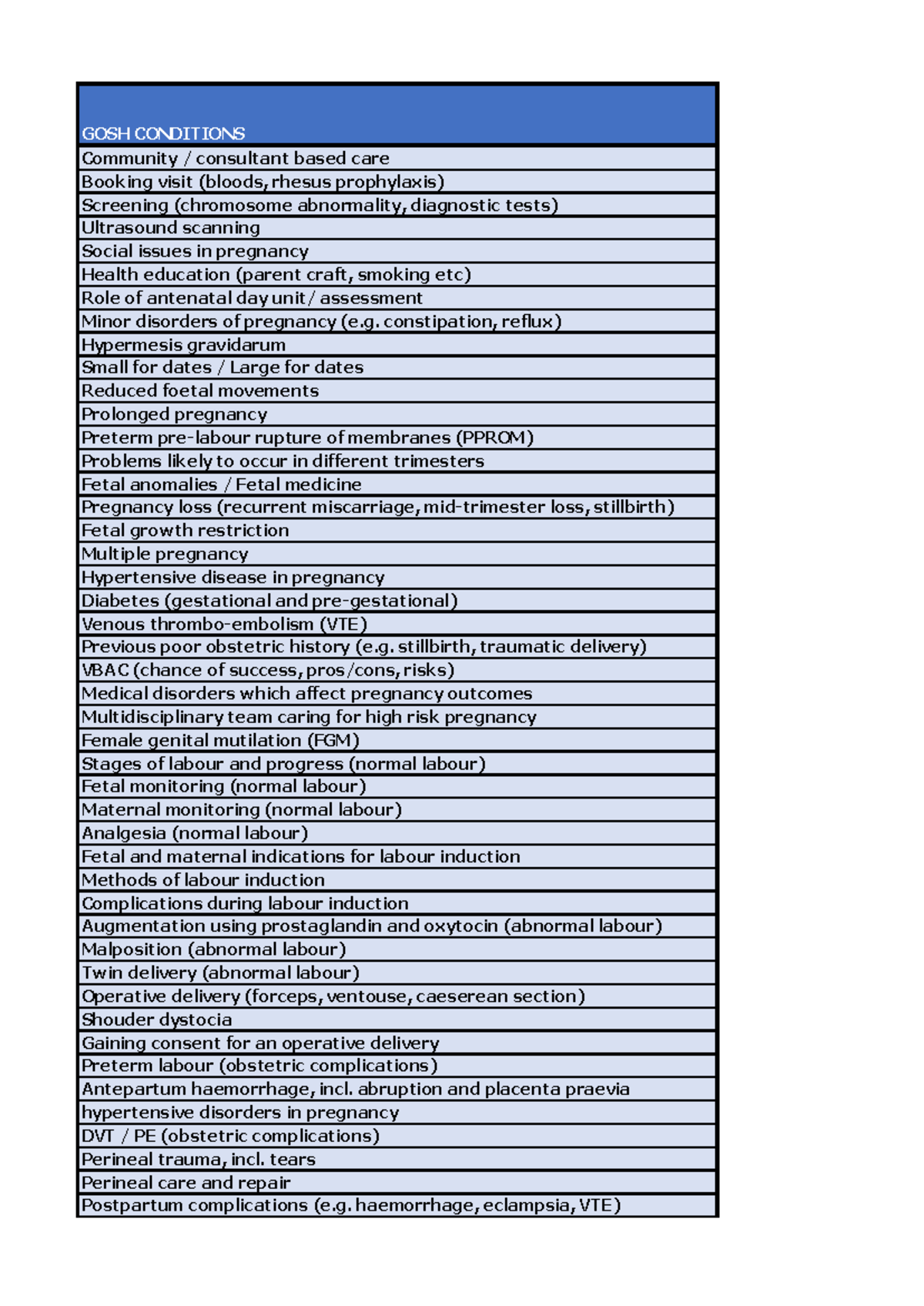 GOSH CORE Conditions: Comprehensive Guide to Obstetrics & Gynaecology ...