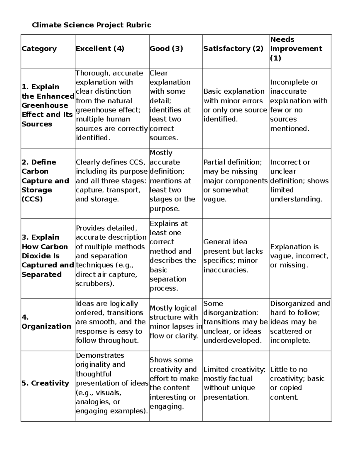 Climate Science Project Rubric: Evaluation Criteria and Scoring Guide ...
