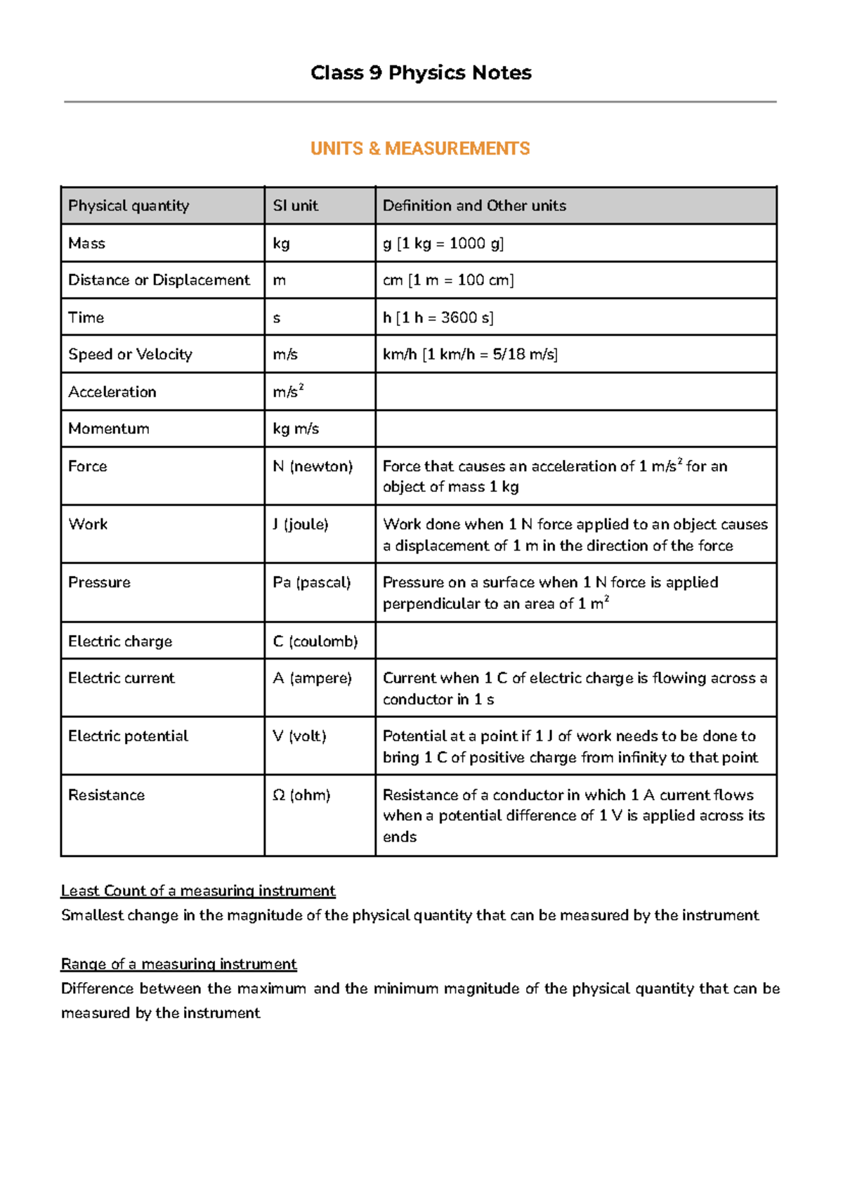 Class 9 Physics Notes: Units, Laws, Dynamics, and Optics Overview - Studocu
