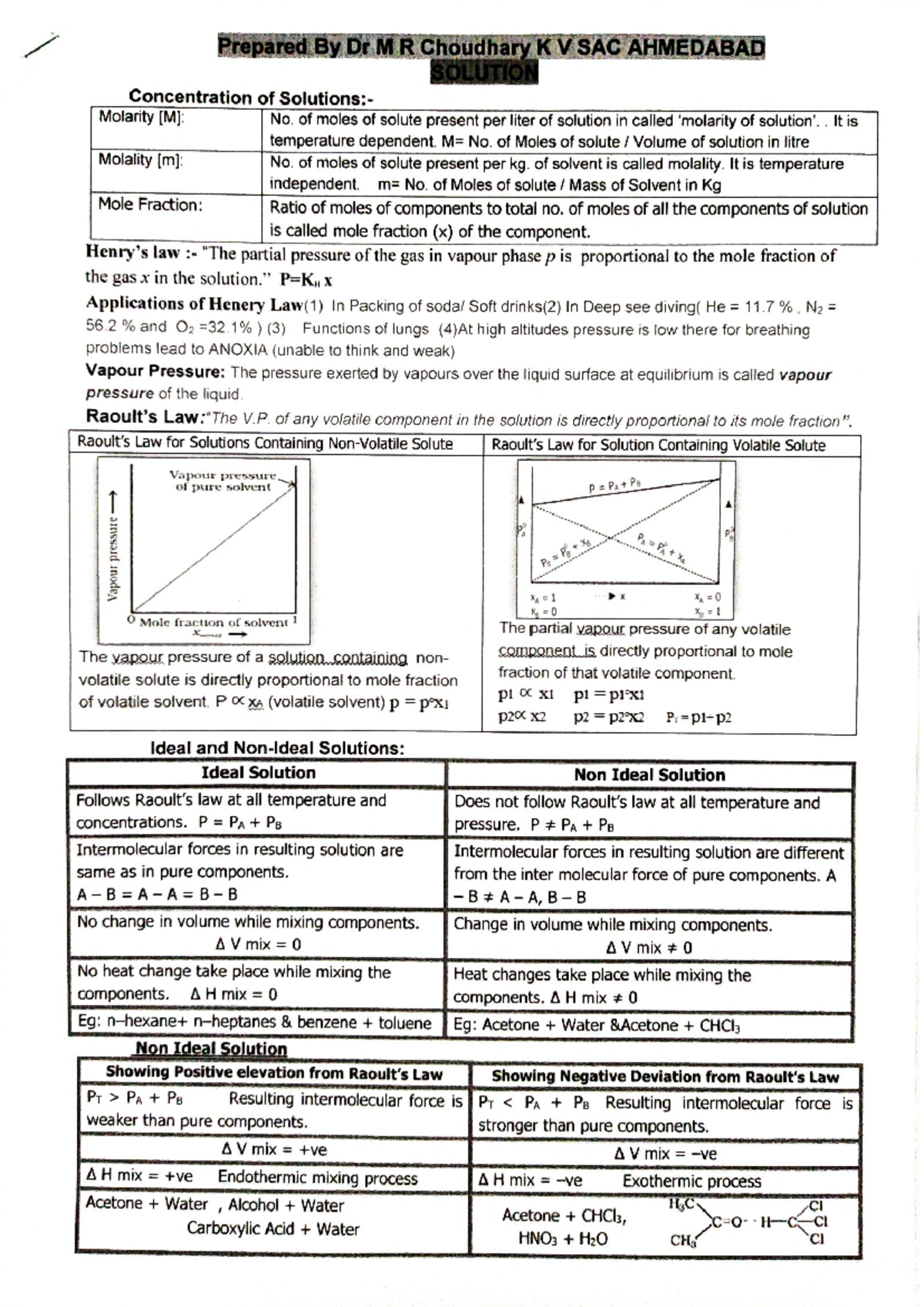 Chemistry Concepts and Solutions: Molarity, Colligative Properties, and ...