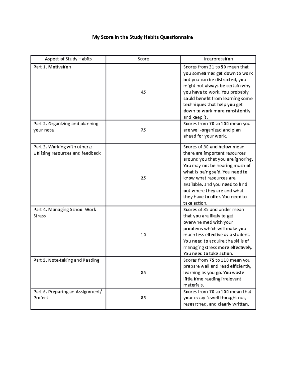 Study Habits Evaluation Questionnaire Insights - Self-Reflection Essay ...