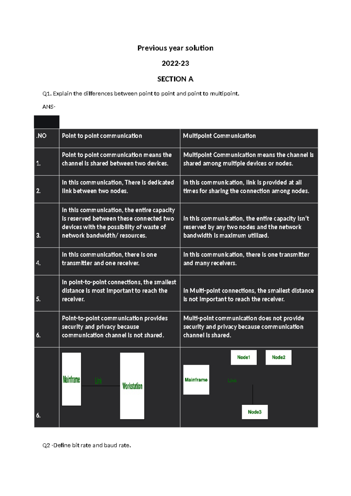 Previous Year Solutions 2022-23: Point-to-Point vs. Multipoint Comm ...