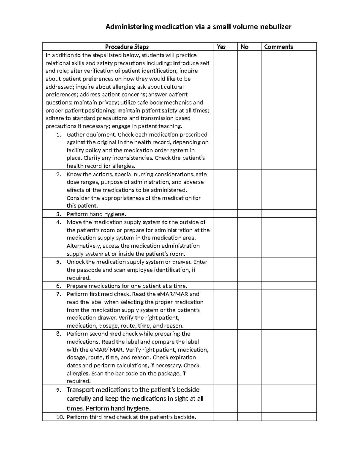 Administering Medications via Small Volume Nebulizer: Procedure Steps ...