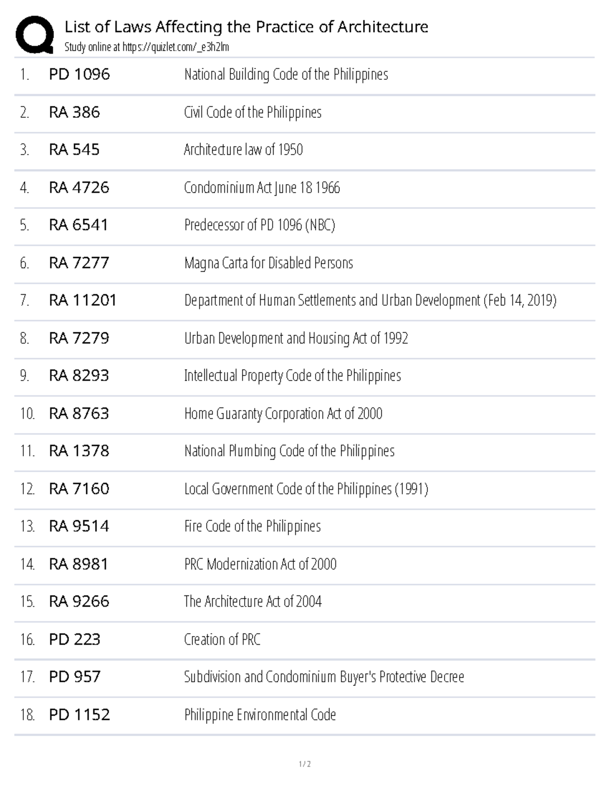 Building laws - List of Laws Affecting the Practice of Architecture ...