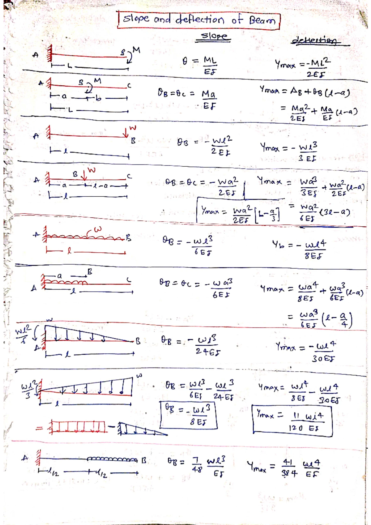 Simplified 34th Edition - Mmcy KS>m‘moS>r S>m¶ar S>m°. A{OV àH$me Wmoa ...