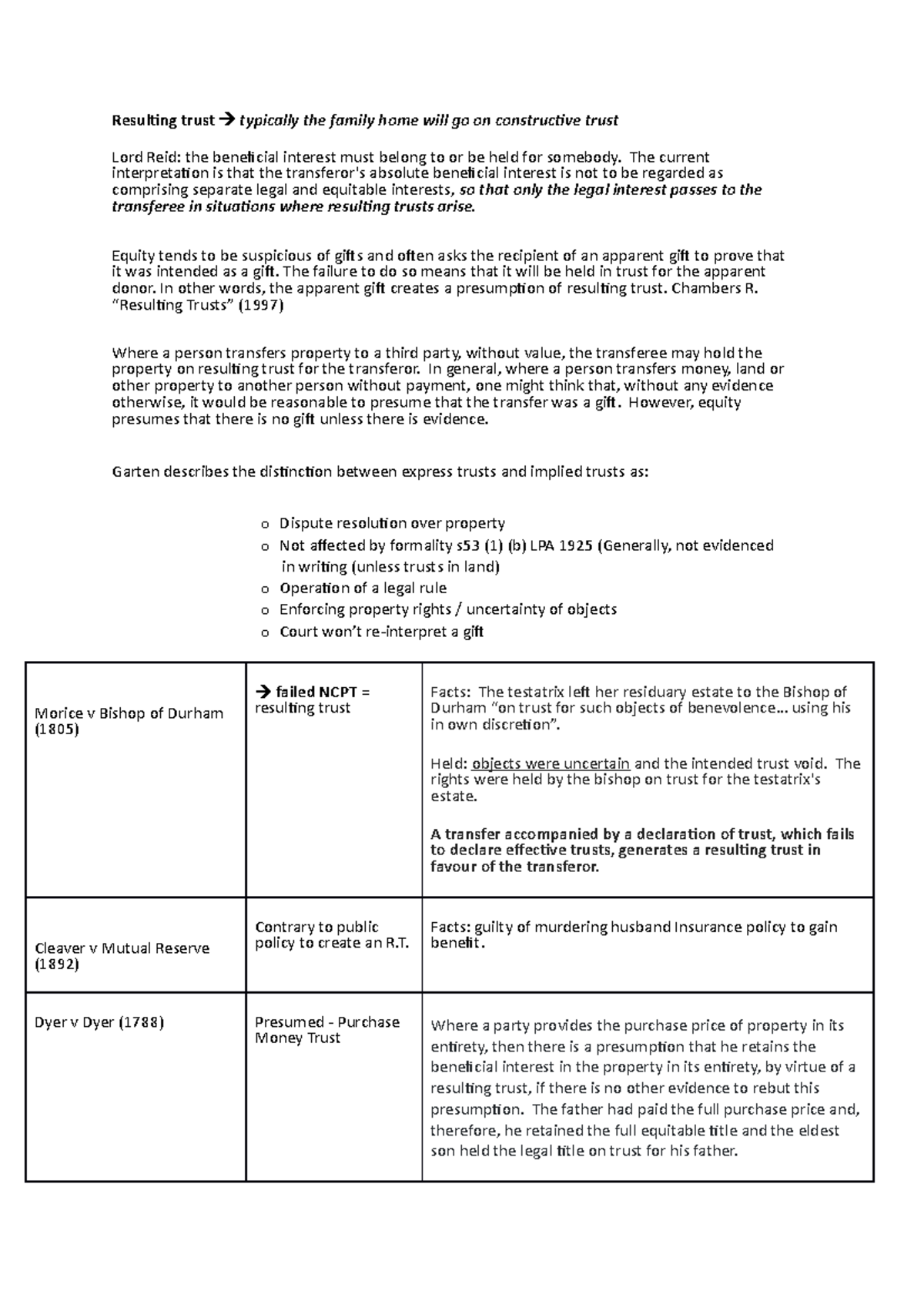Resulting Trusts: Key Case Studies and Legal Principles Summary - Studocu