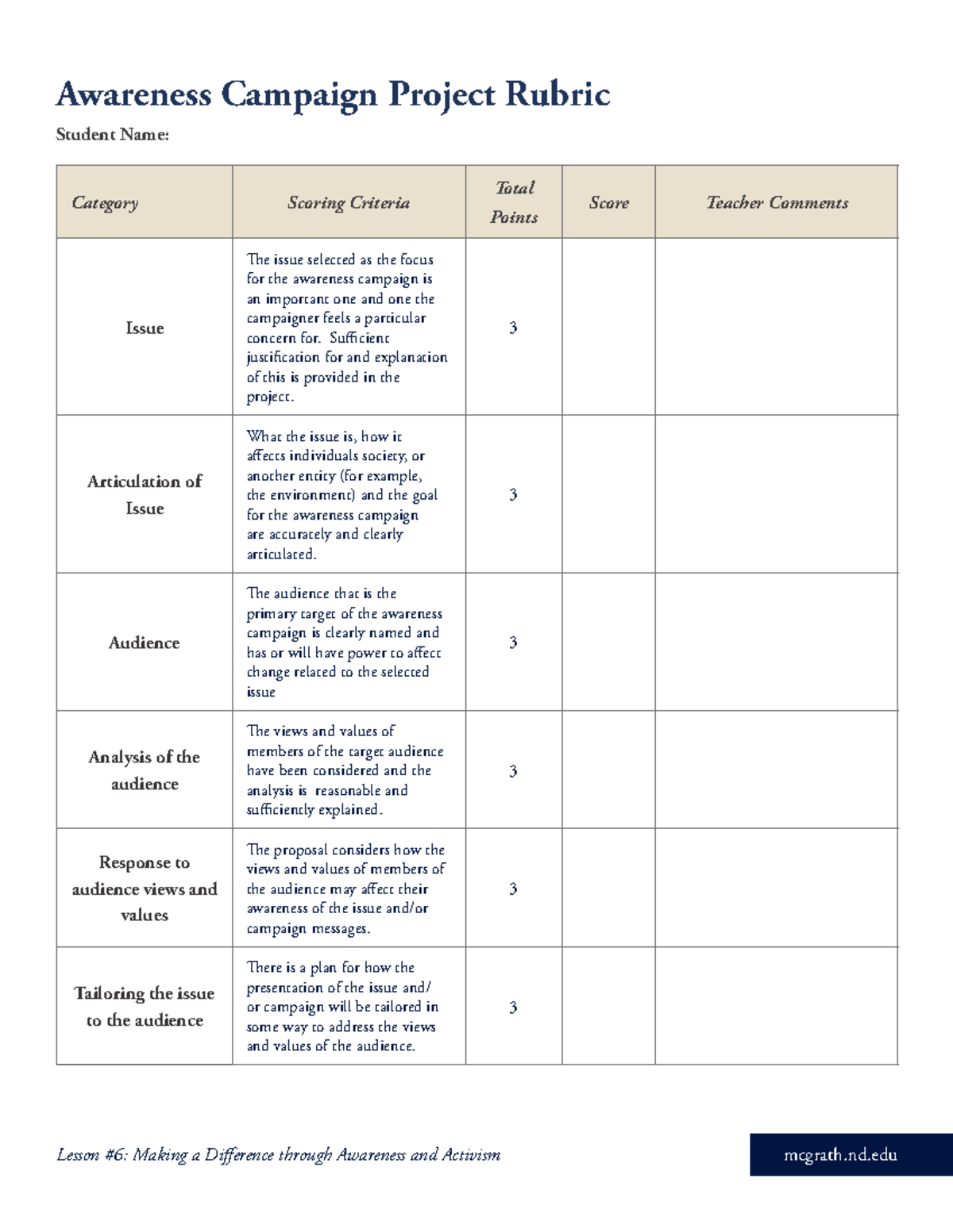 Awareness Campaign Project Rubric: Evaluation Criteria and Scoring ...