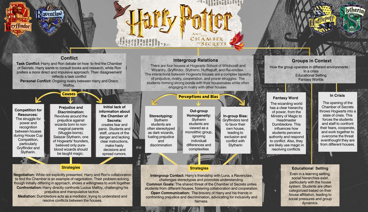 Harry Potter Group Dynamic 20250117 030922 0000 compressed - Task ...
