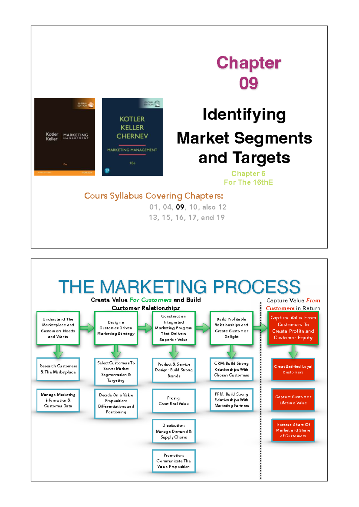 Chapter 09: Identifying Market Segments & Targets for MKTG MGT Test ...
