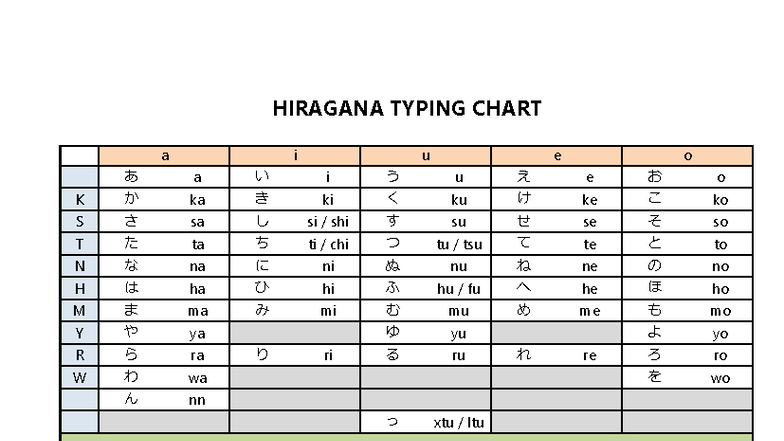 HIRAGANA TYPING CHART: A Comprehensive Guide - Studocu