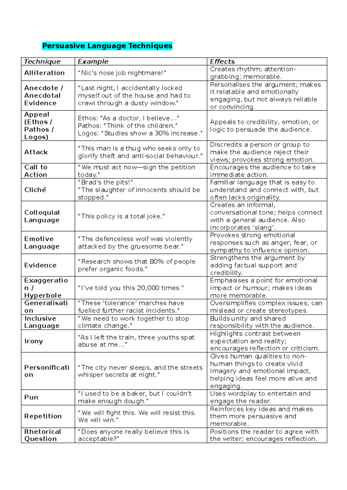 Y9 AA - Persuasive Language Techniques Overview and Examples - Studocu