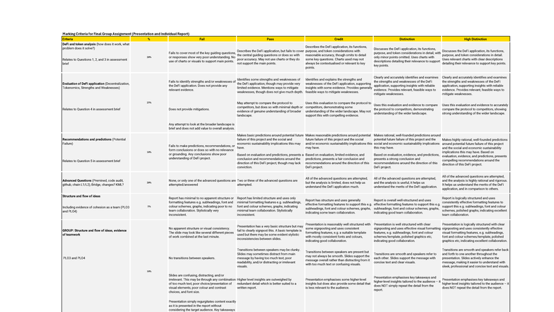 Group Assignment Marking Guide for DeFi Analysis (FIN 301) - Studocu