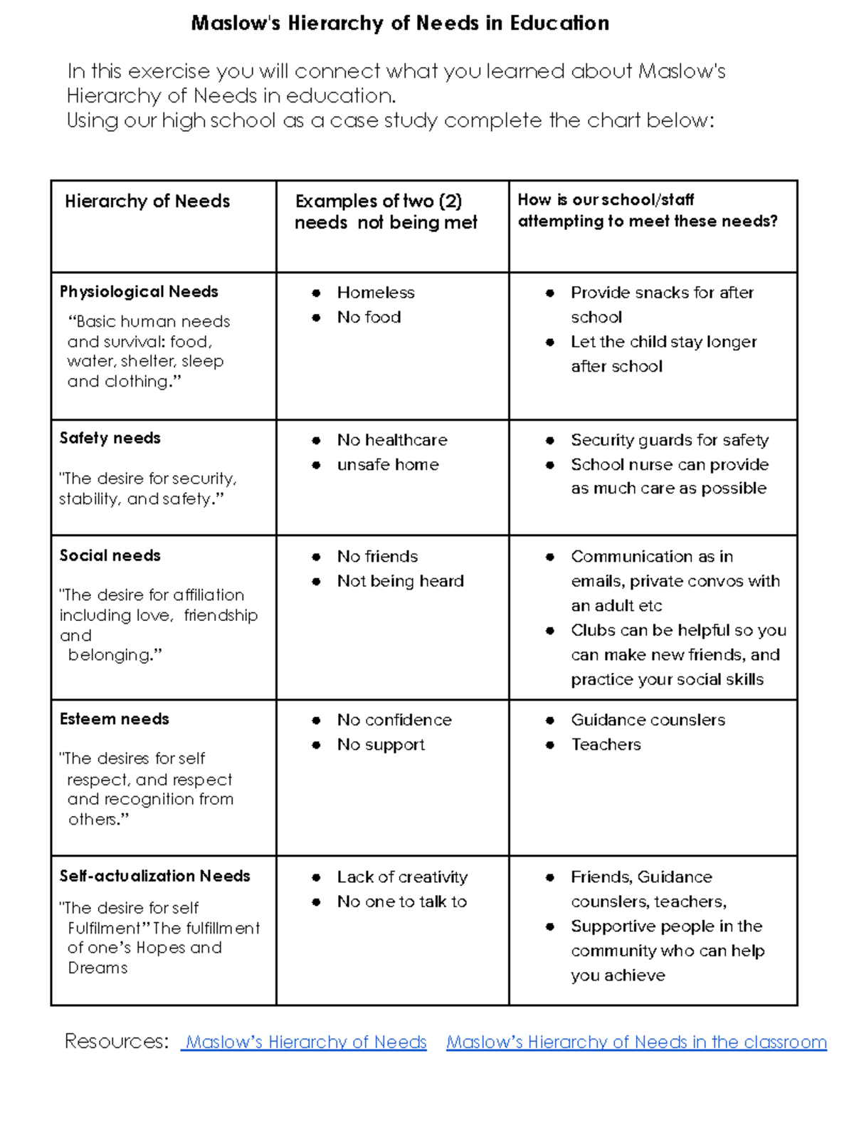 Maslow's Hierarchy of Needs in Education: Case Study Analysis - Studocu