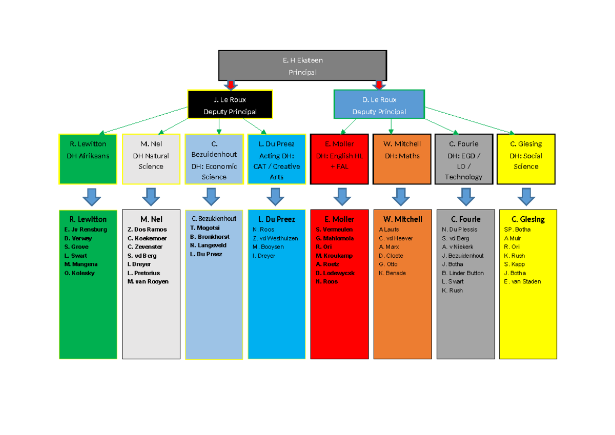 Man Plan - Adopted Strategy Overview - Studocu
