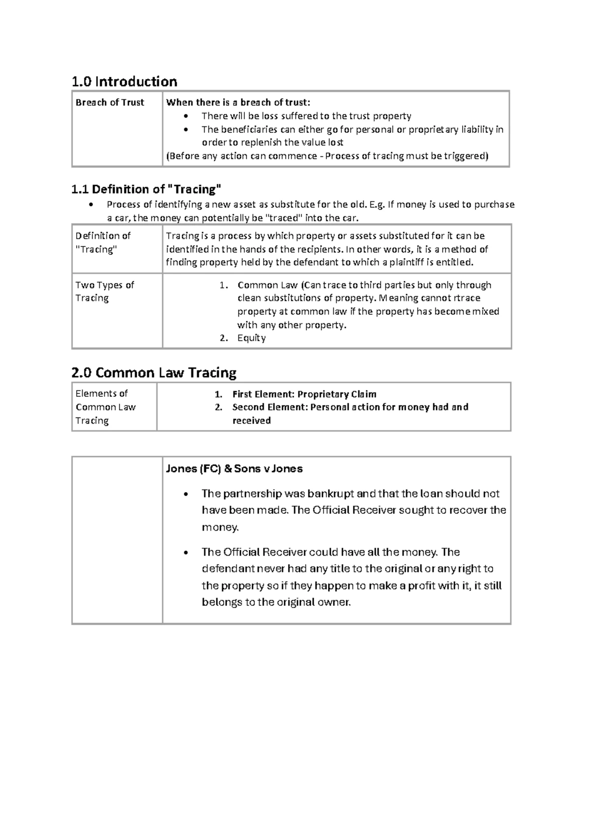 Types of Trusts: Understanding Trust vs. Power in Law (LAW101) - Studocu