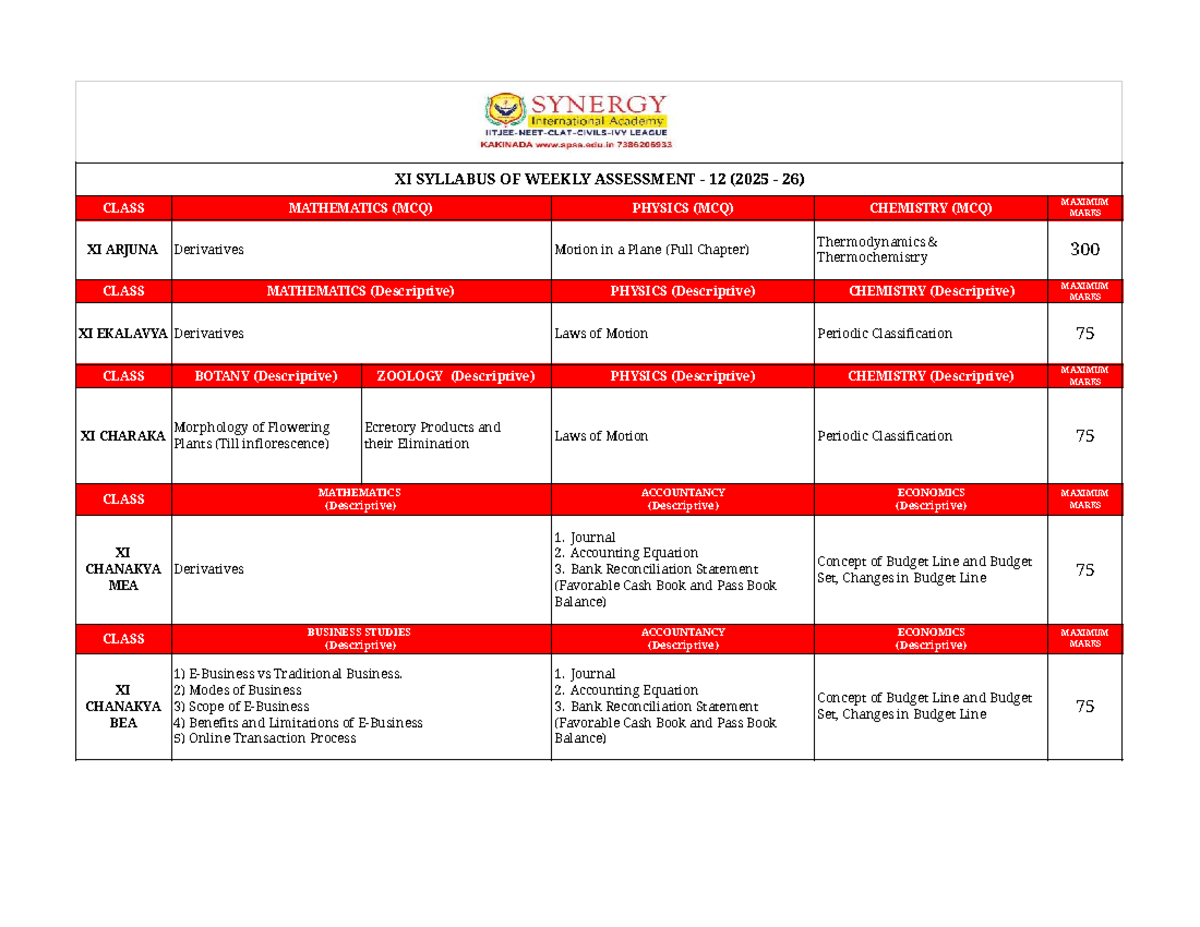 XI Weekly Assessment Syllabus 12 (2025-26) for Class XI - Studocu