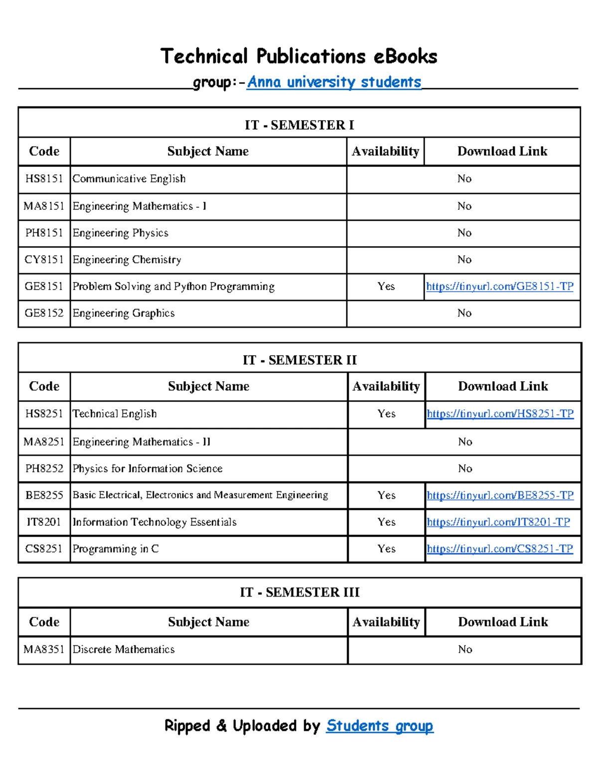 CCS347 GD - UNit 1 - unit 1 notes - CCS347 Game Development Unit I 3D ...