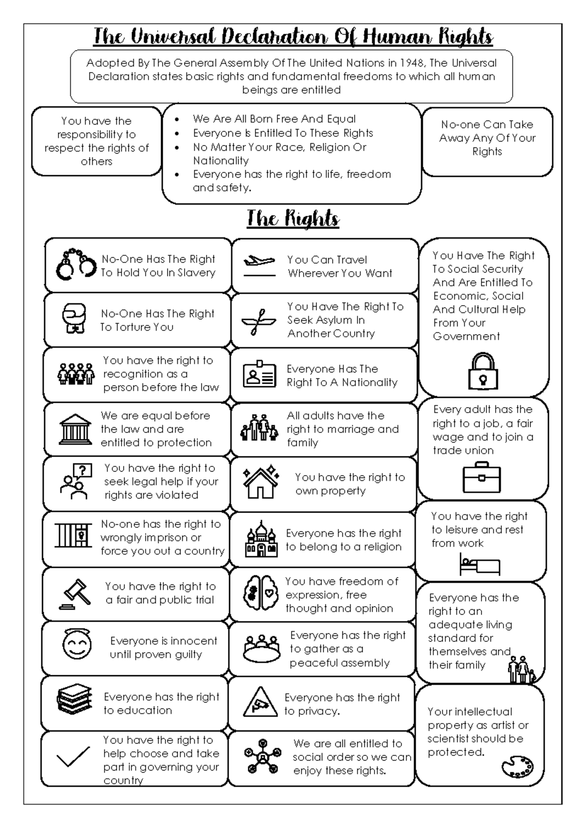 UN Universal Declaration of Human Rights Poster: Key Rights Explained ...
