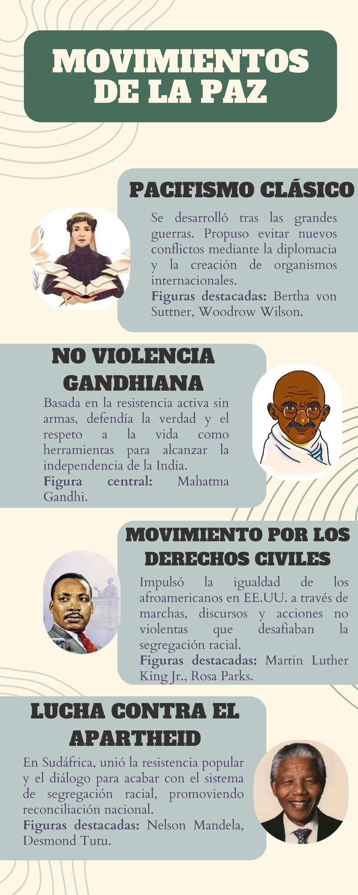 Infografía: Movimientos de Paz y No Violencia en la Historia - Studocu