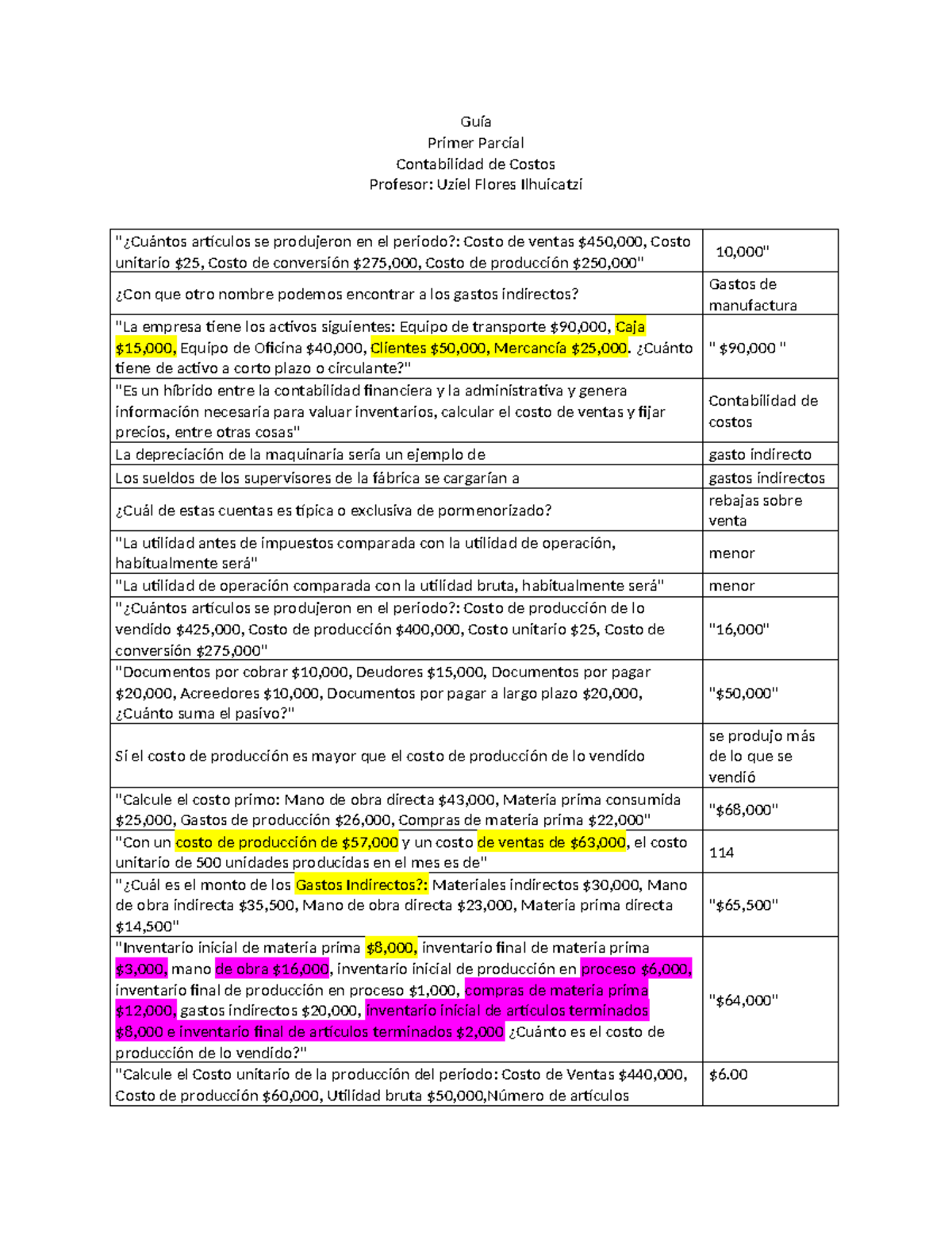 Guía Final Parcial Contabilidad de Costos 3: Ejercicios y Cálculos ...