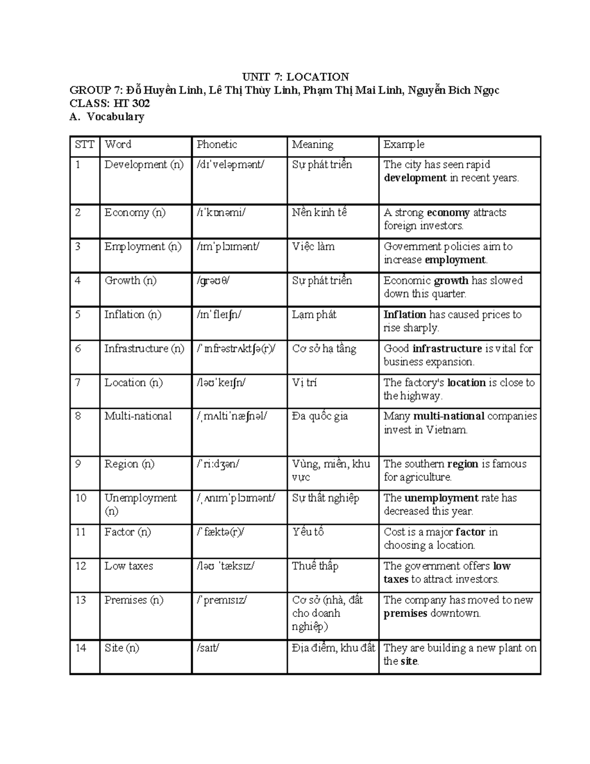 UNIT 7: LOCATION - Vocabulary and Key Concepts for HT 302 - Studocu