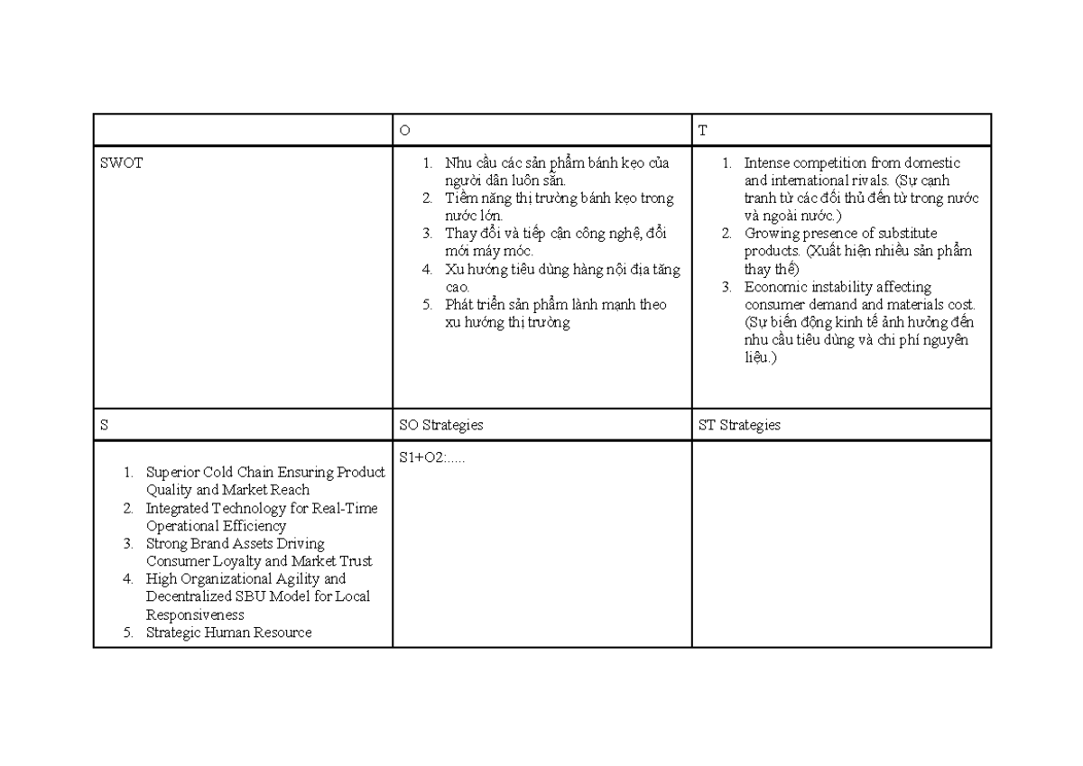 SWOT Matrix Analysis for the Confectionery Market - Studocu