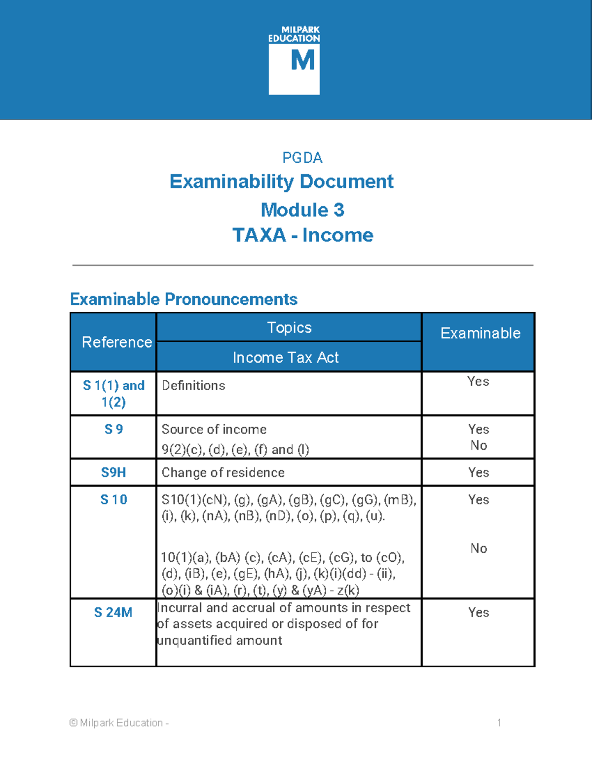 PGDA Module 3: Taxa Income Examinability Document and Case Law - Studocu