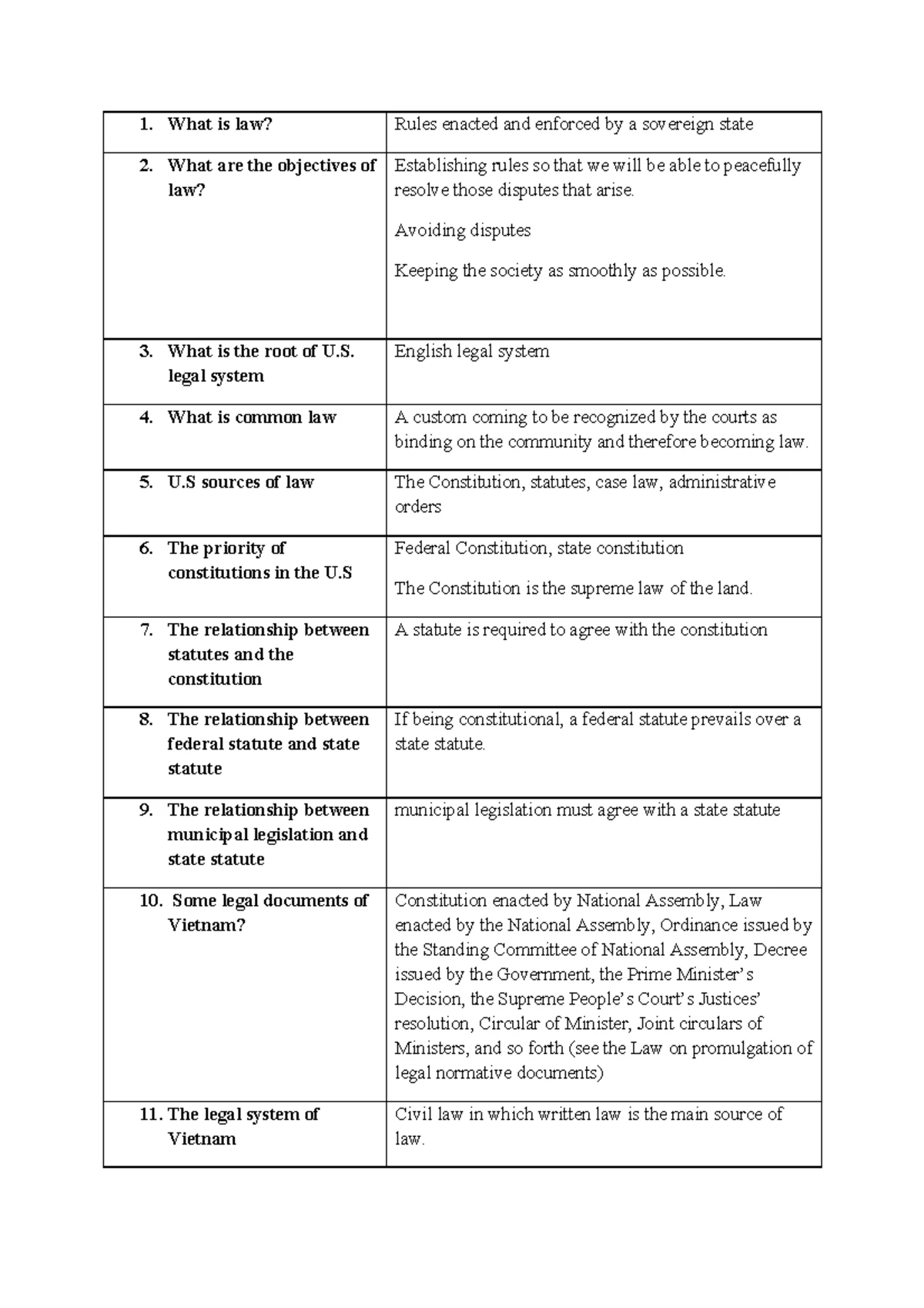 BLaw Essay: Corporate Governance & Legal Compliance in Vietnam - Studocu