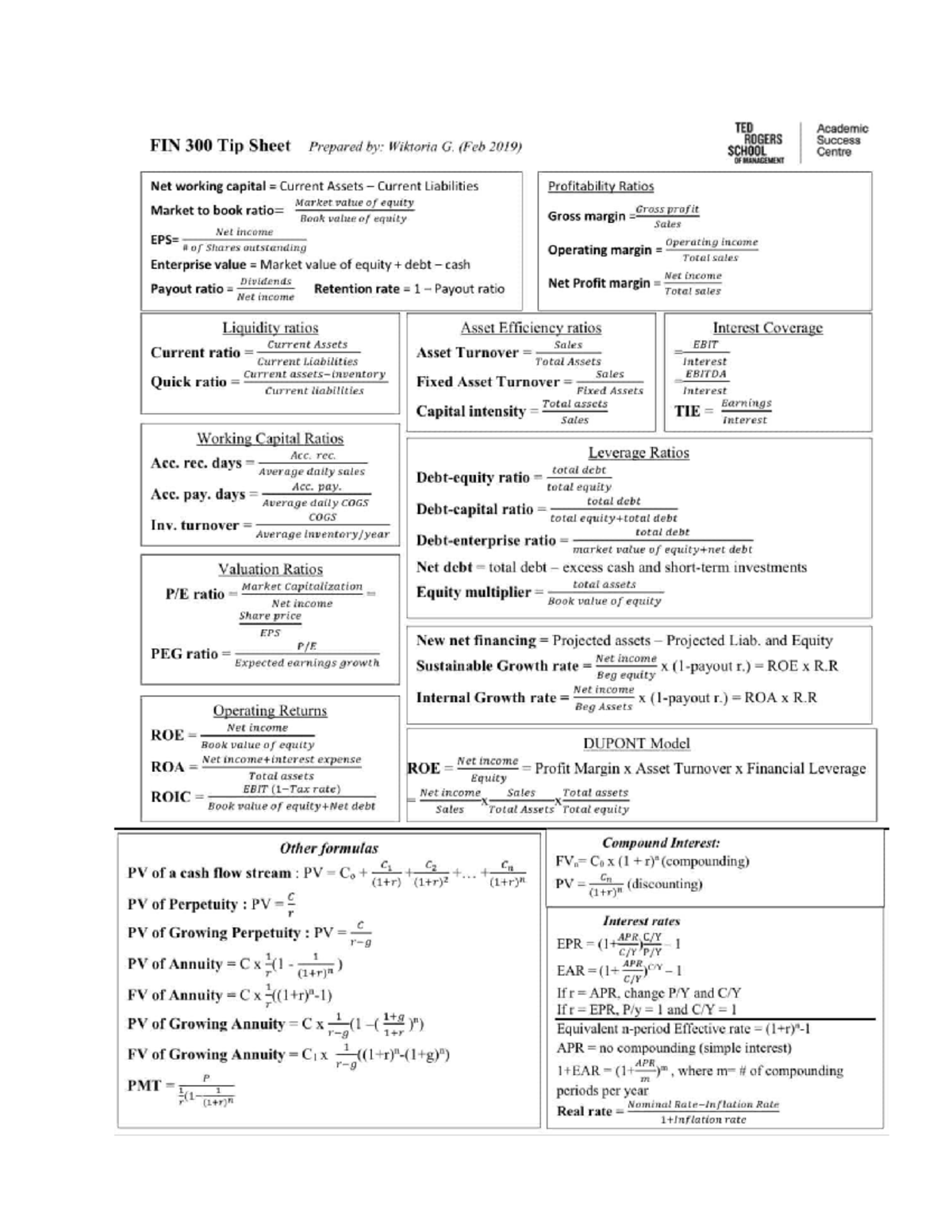 FIN 300 Academic Tip Sheet: Key Financial Ratios & Formulas - Studocu